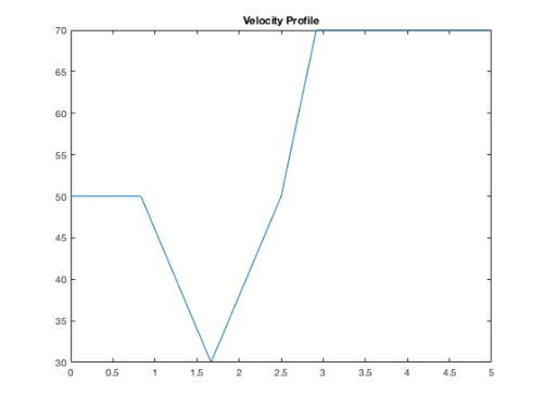 Controllerproject Dpvs Mpc Final Project Main M At Master Tchengat - Premium Nature Wallpaper Gallery - 4K