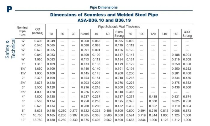 Thread fitting types identify size npt pipe determine type do measurements step national hose standard identifying charts compare below Thread fitting types identify size npt pipe determine type do measurements step national hose standard identifying charts compare below