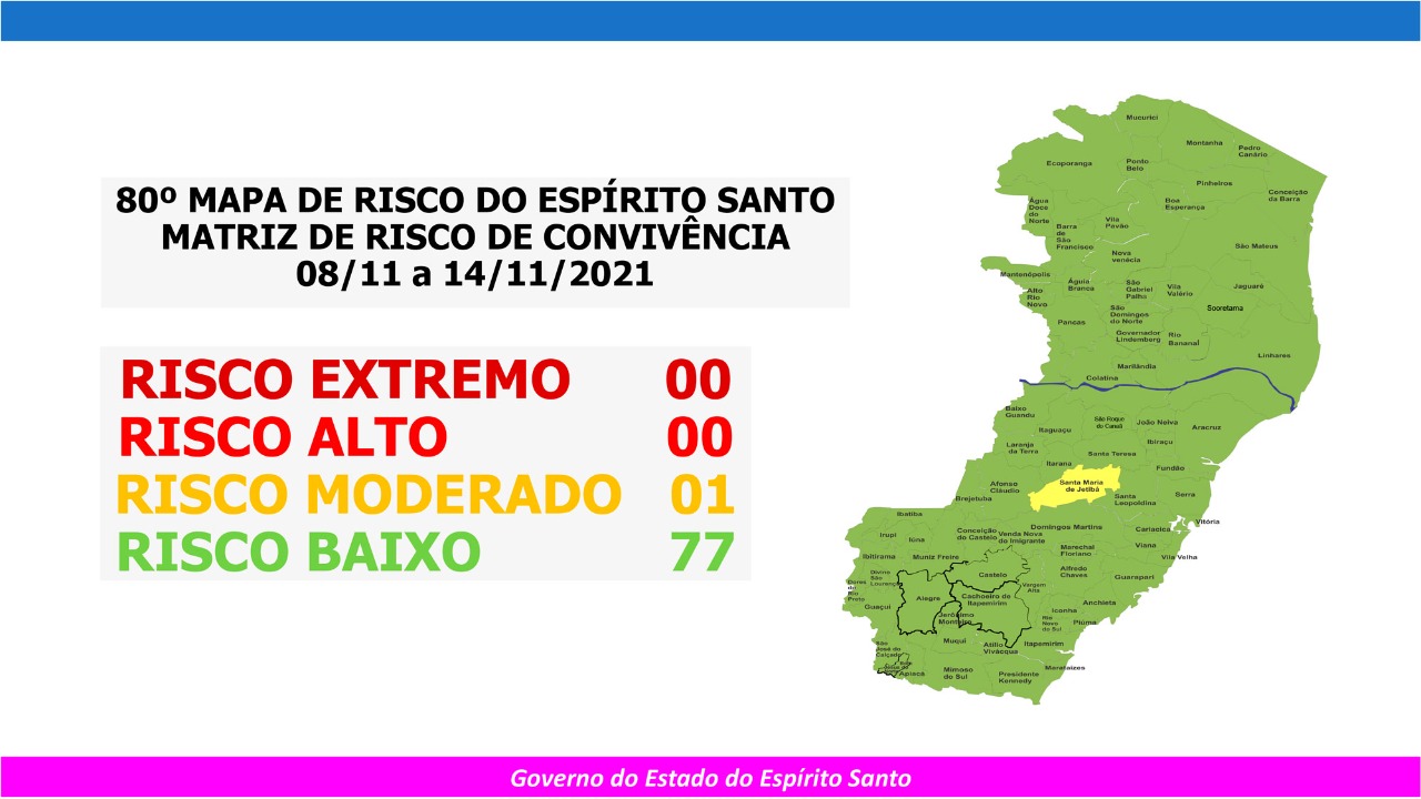 Santa Maria de Jetibá é o único município capixaba em risco moderado de covid-19