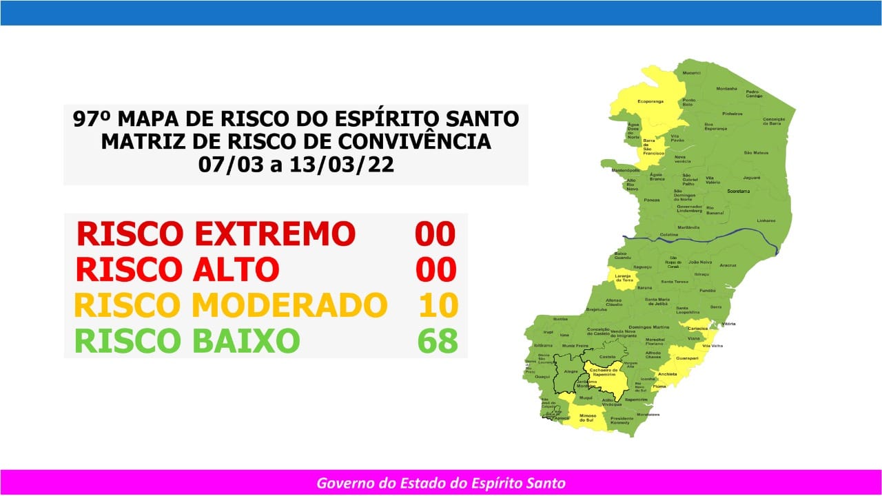 Cai para 10 a quantidade de municípios em risco moderado de covid no ES