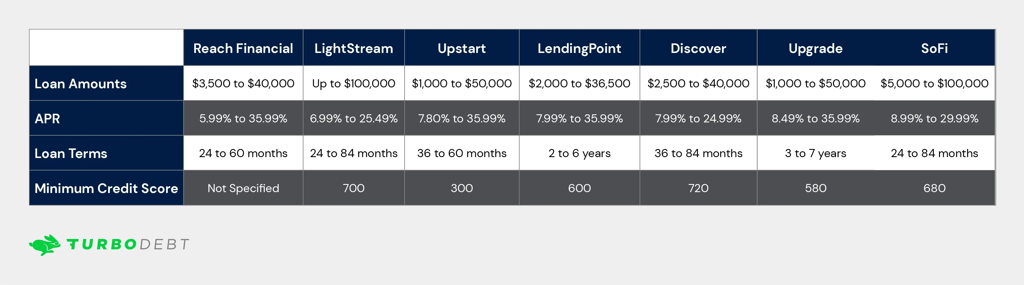 7 best personal loans for home improvement [2025]
