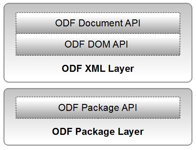 Github Tdf Odftoolkit Java Odf Toolkit Project - Premium Nature Texture Gallery - Retina