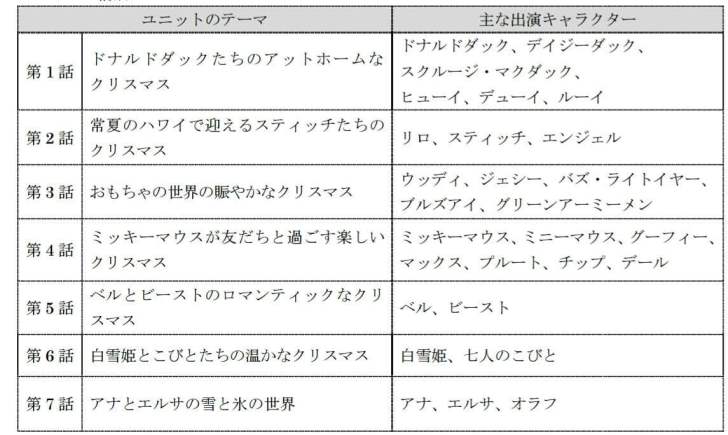 Tdr 15年クリスマスの詳細発表 キャラクター勢ぞろいの新ショー 新パレード公演へ Tdrハック Tdr 15年クリスマスの詳細発表 キャラクター勢ぞろいの新ショー 新パレード公演へ Tdrハック