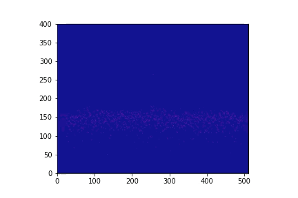 Python Intensity Graded FFT Plots – Tea and Tech Time