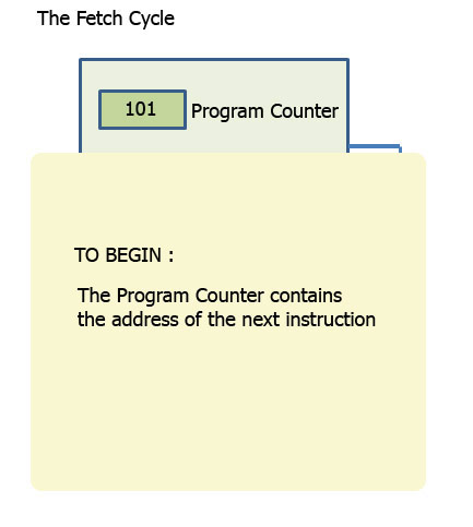 Teach Ict A Level Computing Ocr Exam Board Fetch Decode Execute Reset - Download Modern Ocean Image | 4K