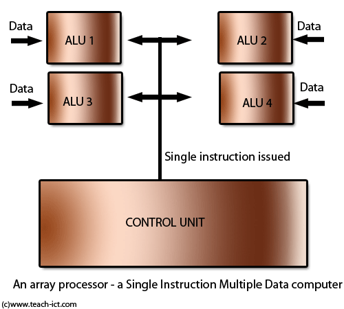 Teach Ict A Level Computing Memory And Cpu Performance - Elegant Ultra HD Mountain Patterns | Free Download