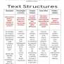 Informational Text Structures - Www.teach2write.com