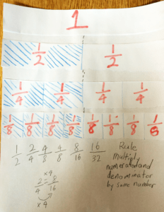 This activity also includes an amalgamation of desmos activities from: Exploring Equivalent Fractions With Students In Boston Teachablemath