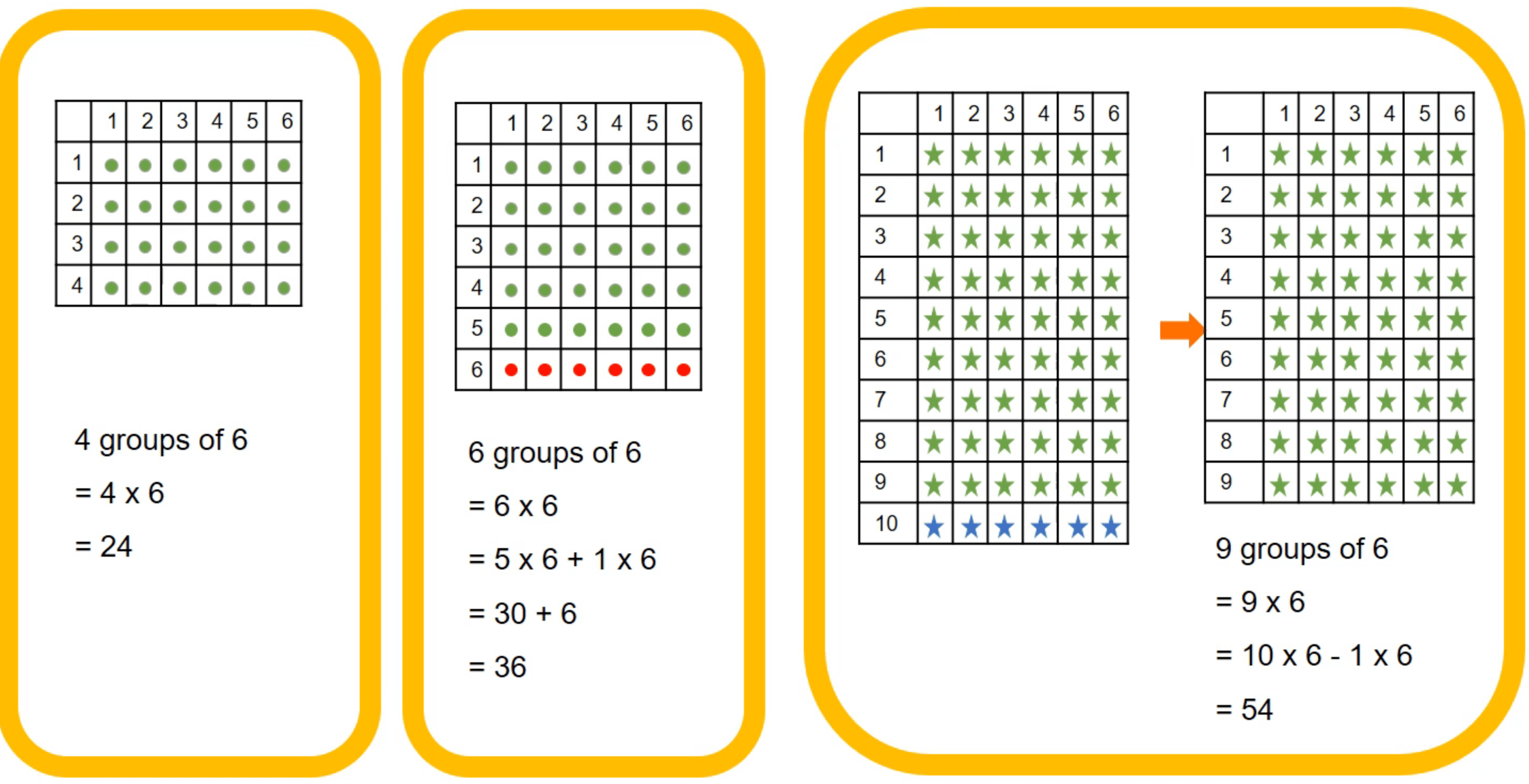 multiplication tables of 6 7 8 and 9 teachablemath
