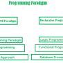 Programming Paradigm | Definition, Procedural, Functional