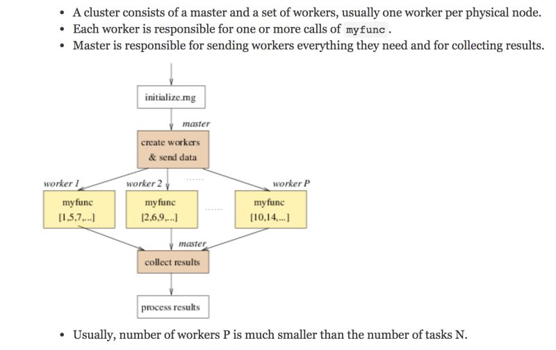 Pdf Two Design Patterns For Data Parallel Computation Based On Master - Download Elegant Light Photo | Full HD
