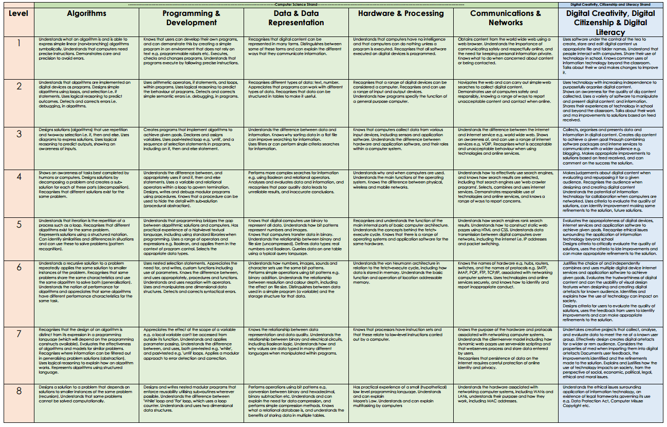 assessing computer science csuk teacher