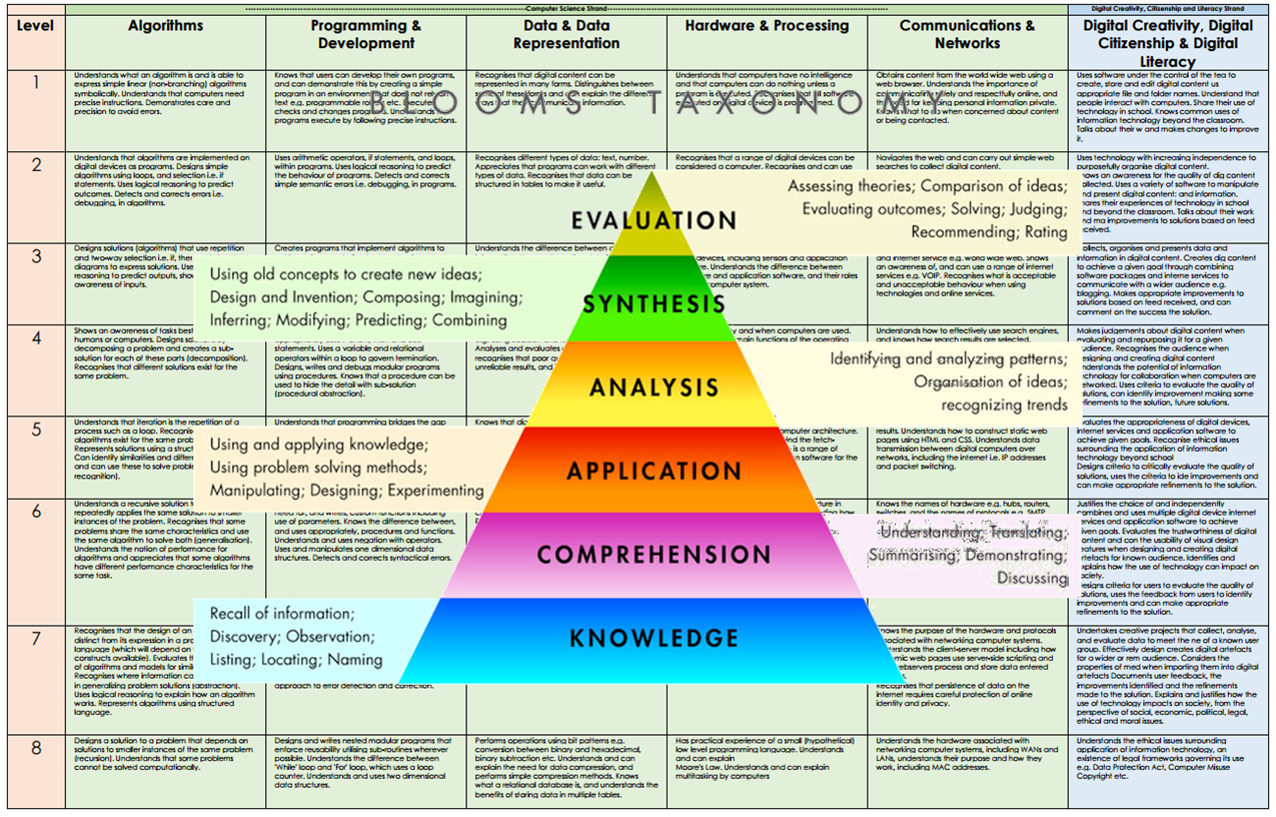 assessing computer science csuk teacher
