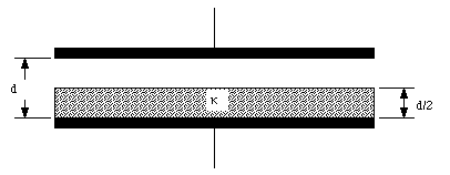 Capacitors And Dielectrics