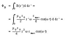 The Displacement Current And Maxwells Equations