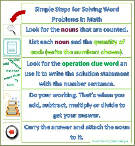 Word Problem Steps Word Problem Steps Word Problems Math Concepts - Artistic City Texture - 4K