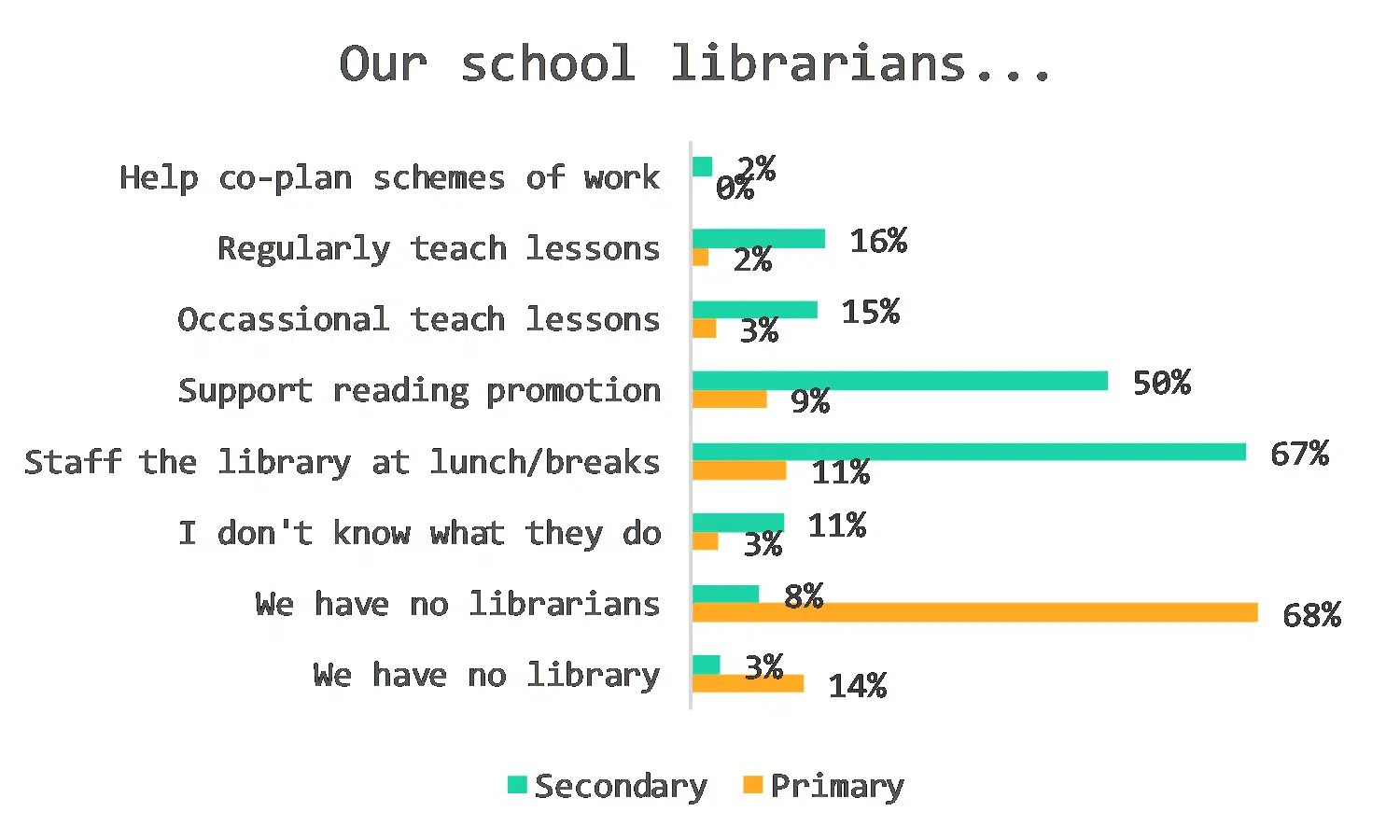 Primary vs Secondary How Different Are You? Teacher Tapp