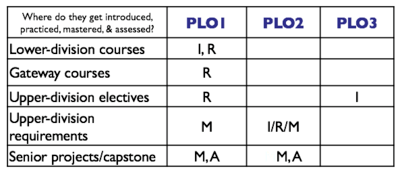 Map curriculum