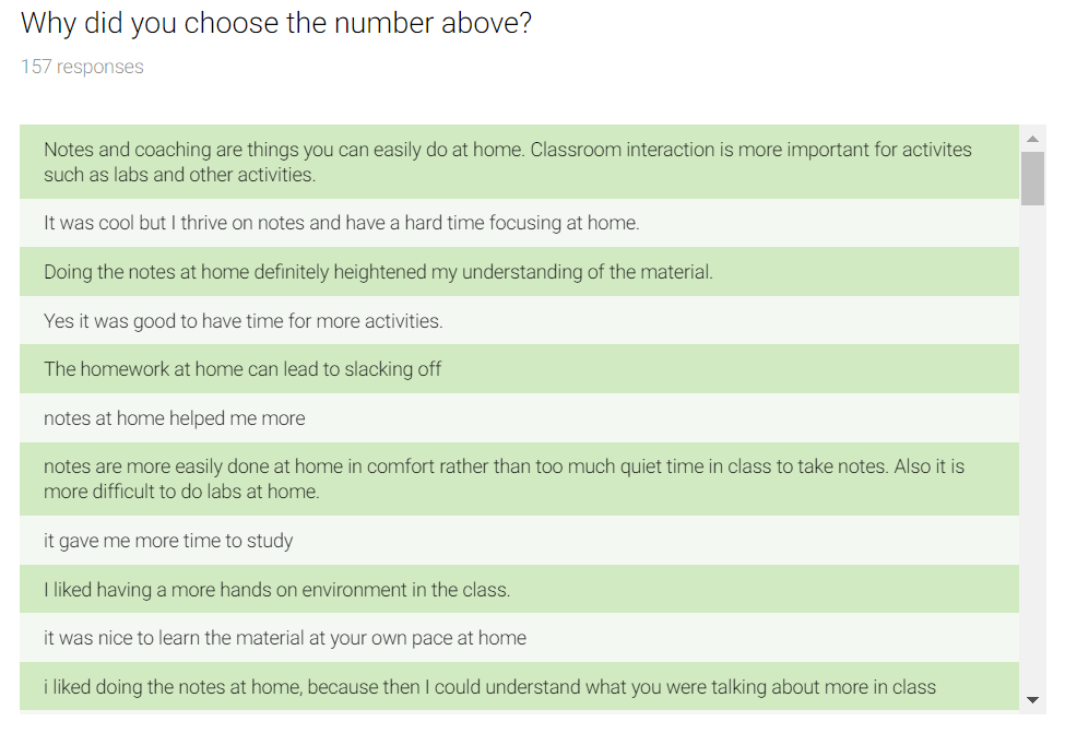 Flipped why Teaching AP® Science