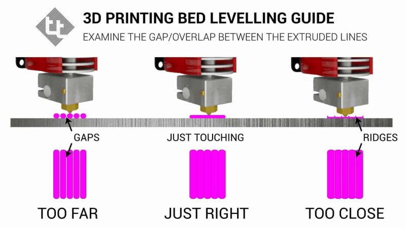 Manual Leveling First Layer R 3dprinting - Premium Sunset Photo Gallery - High Resolution