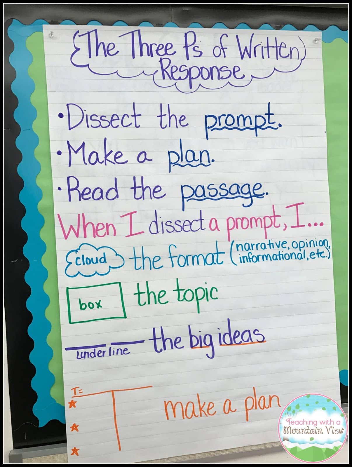 They are free for use in the home or in the classroom. Teaching Students Written Response Teaching With A Mountain View