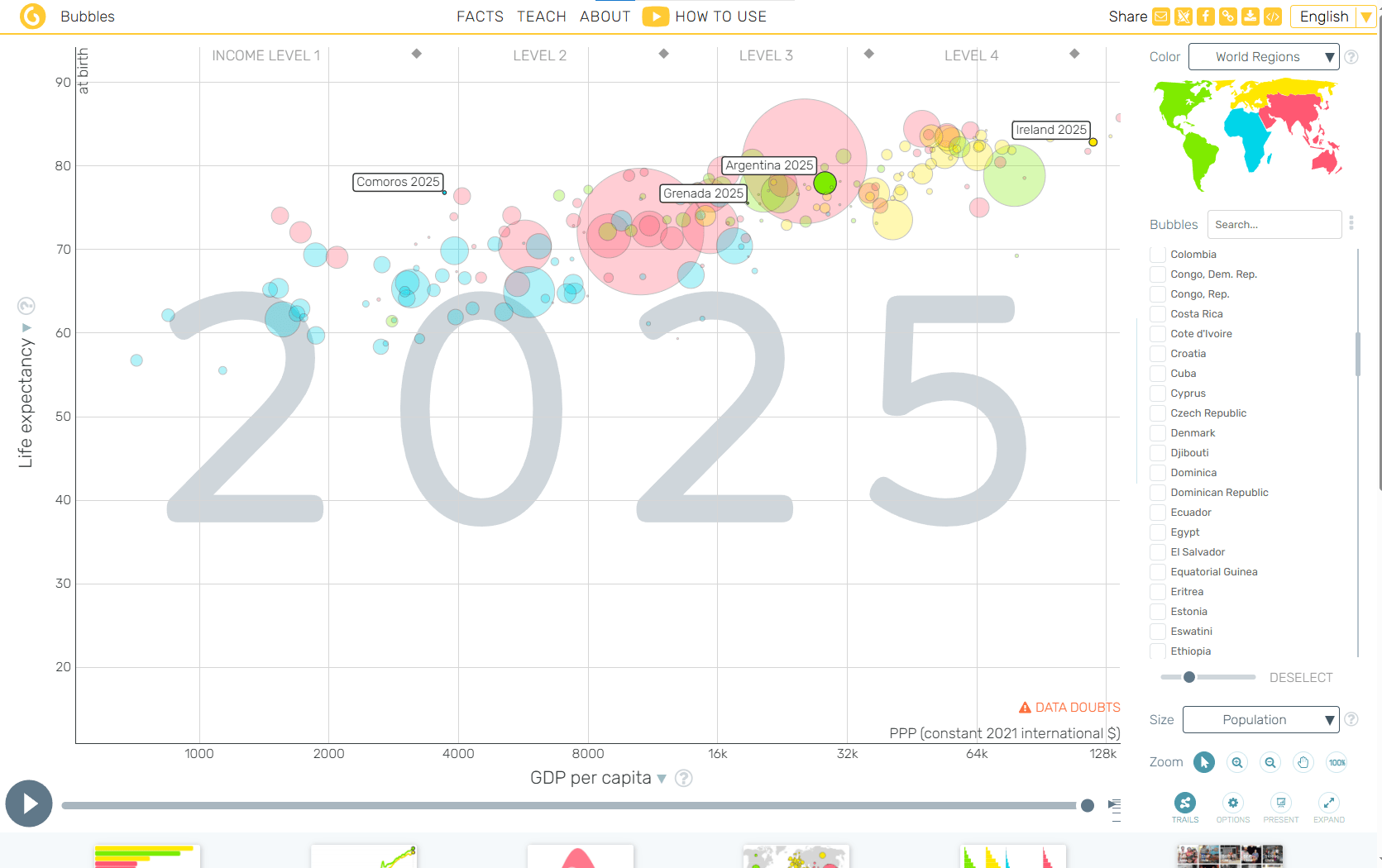 Screenshot of the Gapminder world data visualisation showing global development trends using an interactive bubble chart. Image source: Gapminder.
