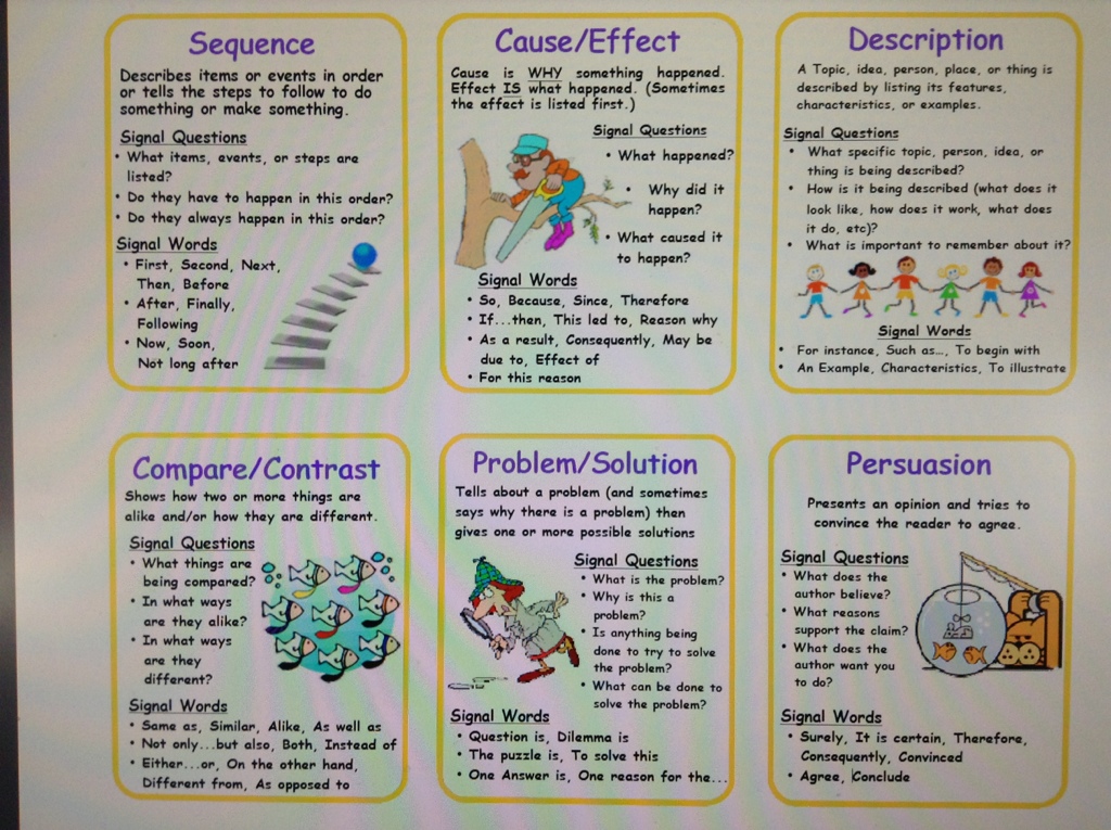 Layout and examples of compare/contrast. Text Structure Lessons Blendspace