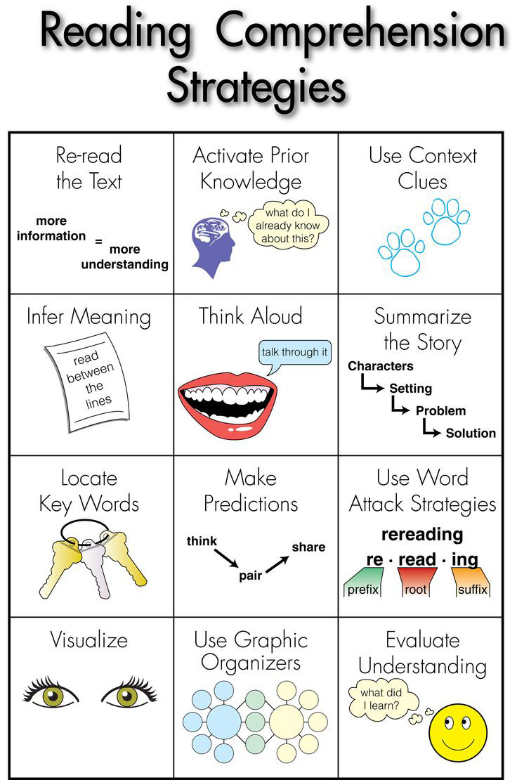 25 reading strategies that work in every content area
