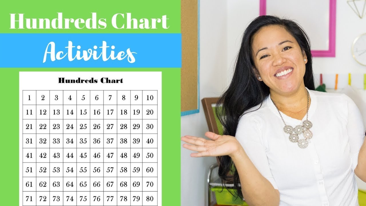 Hundreds Chart Games