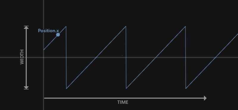 Gpu Coding In Unity - Download Professional Dark Texture | 4K