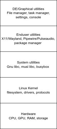 Electronic Accessories Everything Linux 101 Blog - Elegant HD City Backgrounds | Free Download