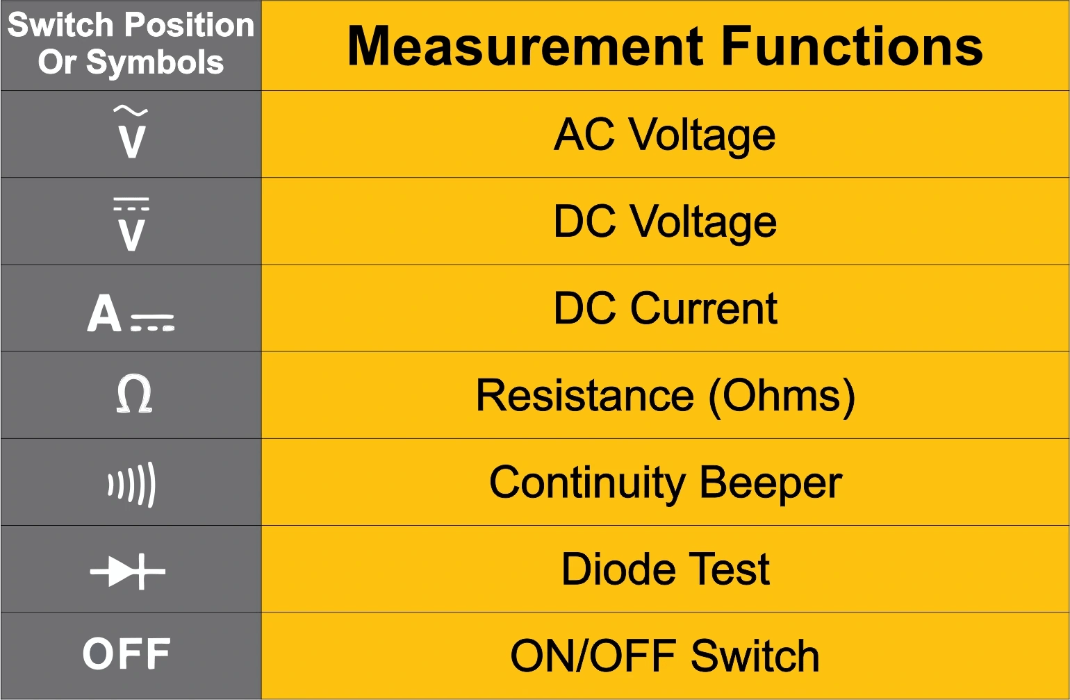 Multimeter Cheat Sheet - Premium Light Design Gallery - 4K
