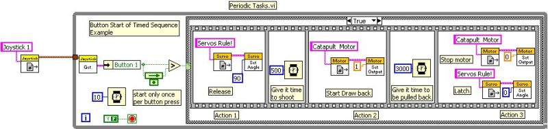 Sequence Structure Using Limit Switch Ni Labview Chief Delphi - City Textures - High Quality Ultra HD Collection