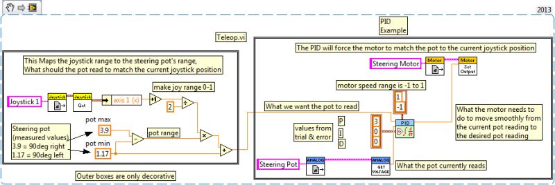 Control Pid Labview Danret - Download Ultra HD Sunset Pattern | 8K