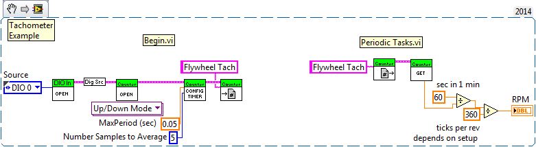 Encoder Programming Help Needed Ni Labview Chief Delphi - Best Vintage Textures in 8K