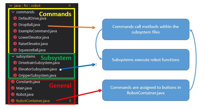 Code Structure Team 5901 Cougar Pack - Classic Colorful Texture - 8K