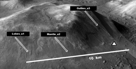 Argyre Basin Team Ares - High Quality HD Vintage Images | Free Download