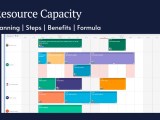 Resource Capacity Planning Templates Examples Formula