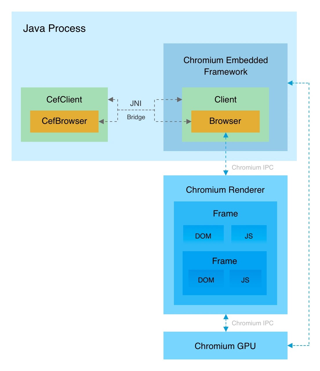 Windows Jcef Jar - Ultra HD High Resolution Colorful Photos | Free Download