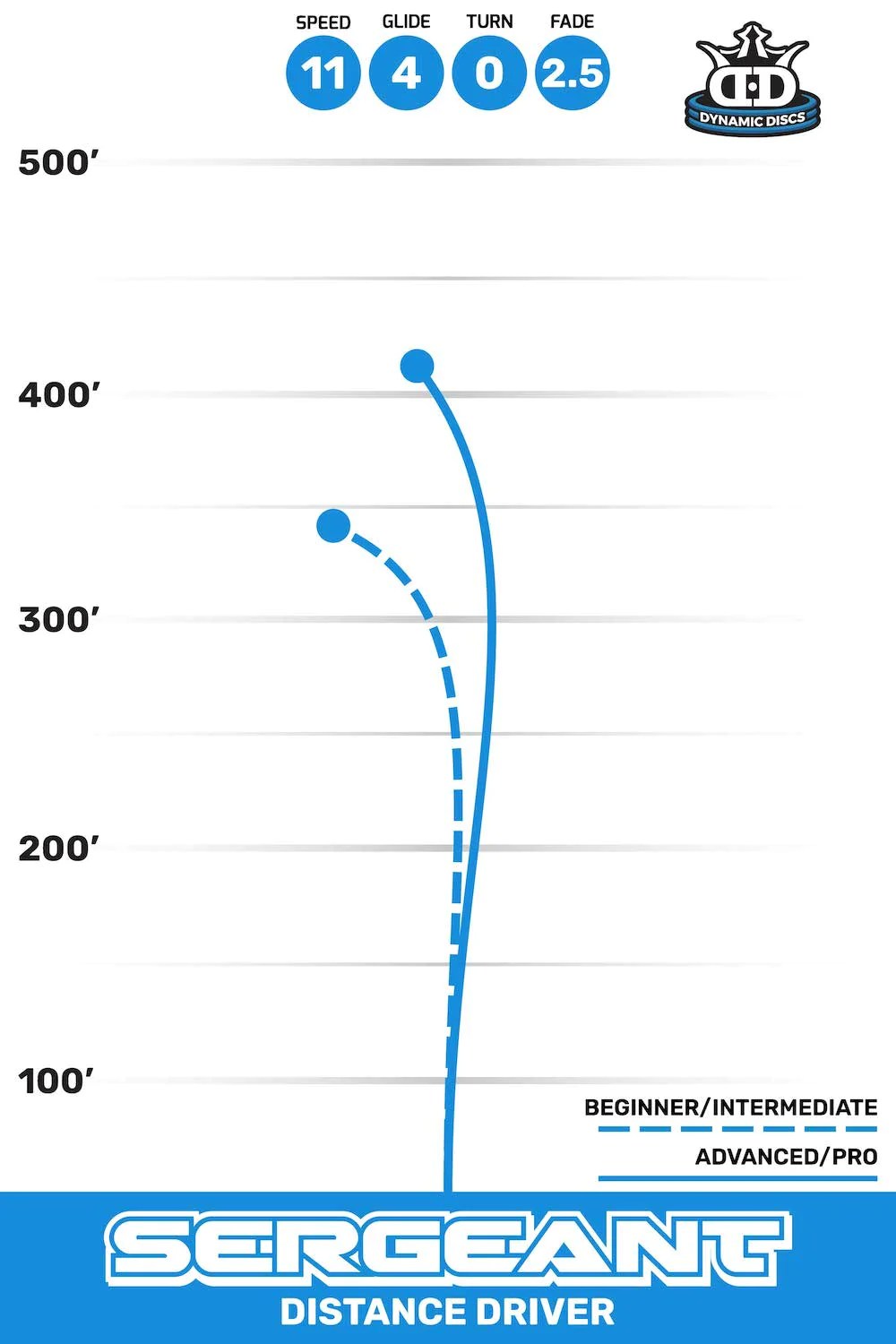 Dynamic Discs TFO Sergeant - Image 3