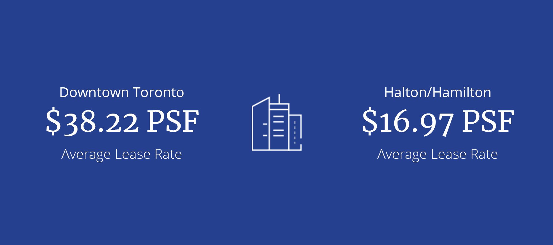 Lease Rates Comparison