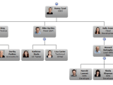 Teamimprover Com Team Org Chart