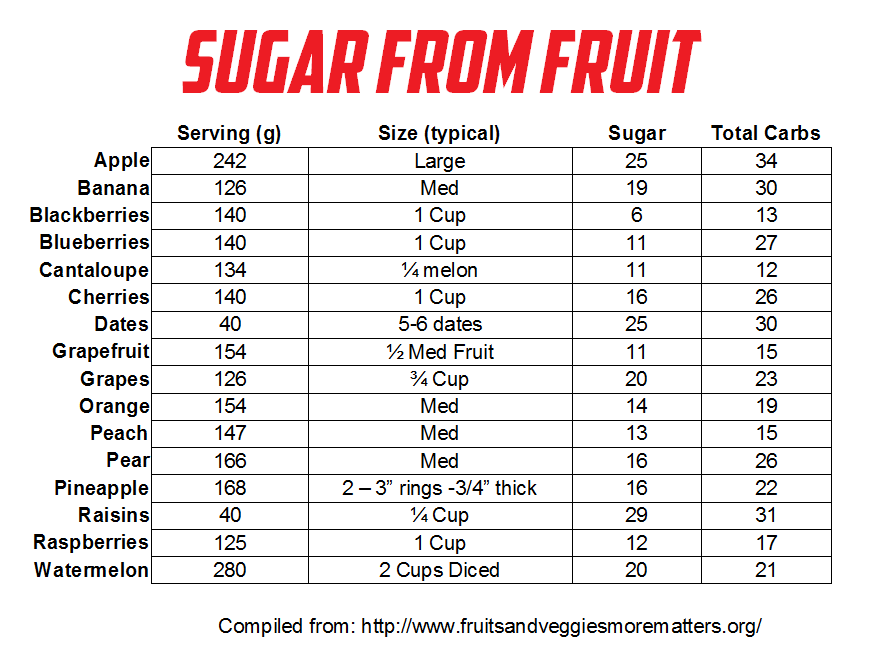 fruit_sugars teamRIPPED