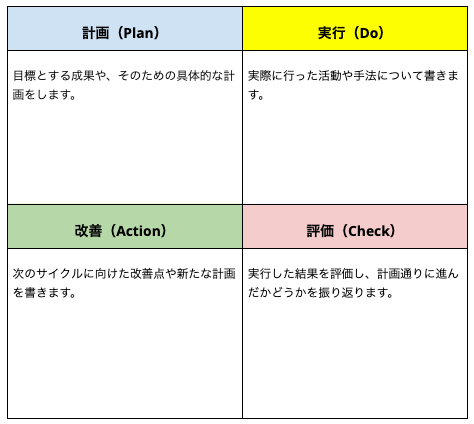 PDCAを使った振り返りシートのスクリーンショット
