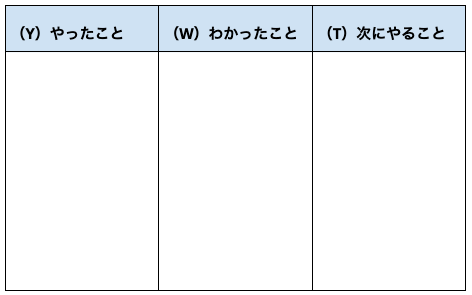 YWTを使った振り返りシートのスクリーンショット
