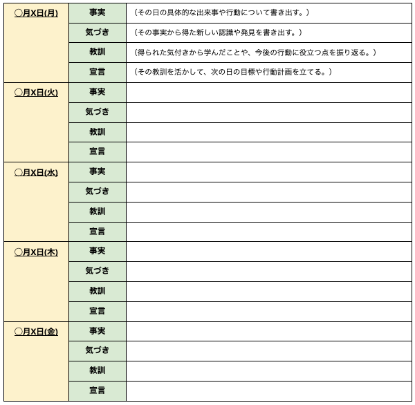 4行日記を使った振り返りシートのスクリーンショット