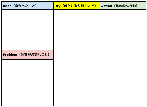KPTAモデルを使った振り返りシートのスクリーンショット