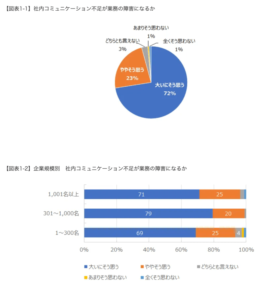 HR総研の2024年の調査結果