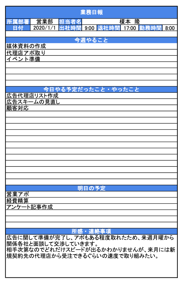 その日の振り返りがしやすいテンプレートのスクリーンショット