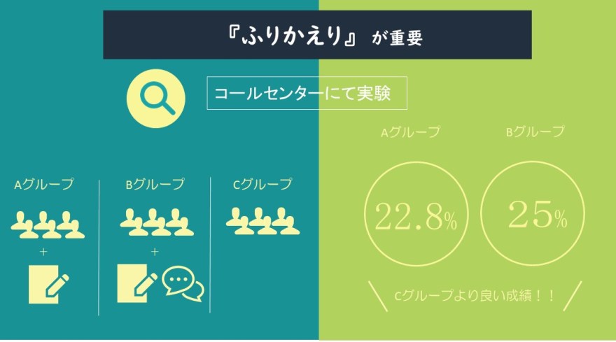 ふりかえりが重要の画像